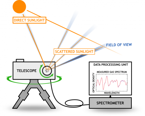 SkySpec 2D 