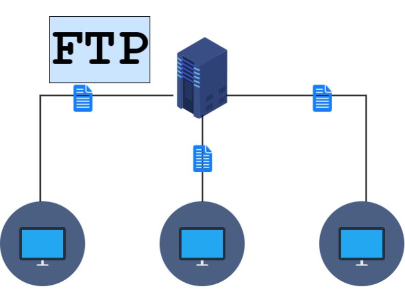 Dữ liệu được truyền theo phương thức FTP - theo tệp *.txt